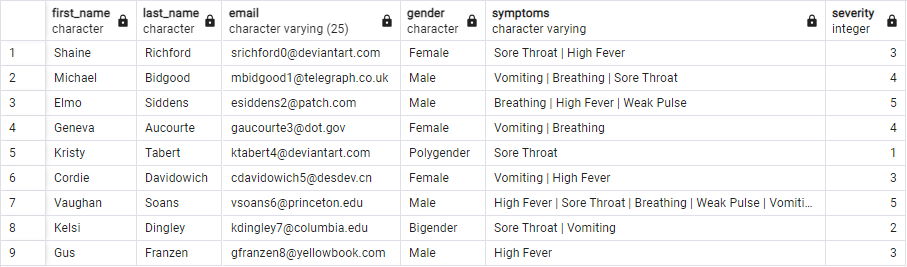 patient severity